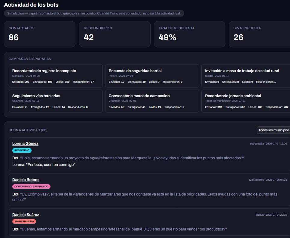 Actividad del bot de WhatsApp: campañas, tasa de respuesta y conversaciones
